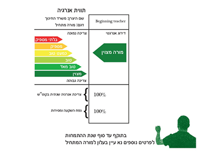 תוויות אנרגיה