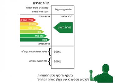 תוויות אנרגיה